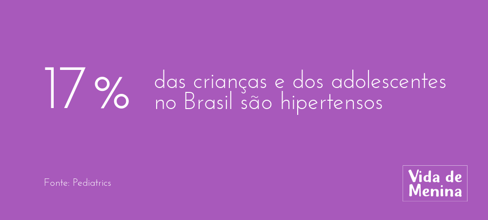 crianças e adolescentes estão com hipertensão